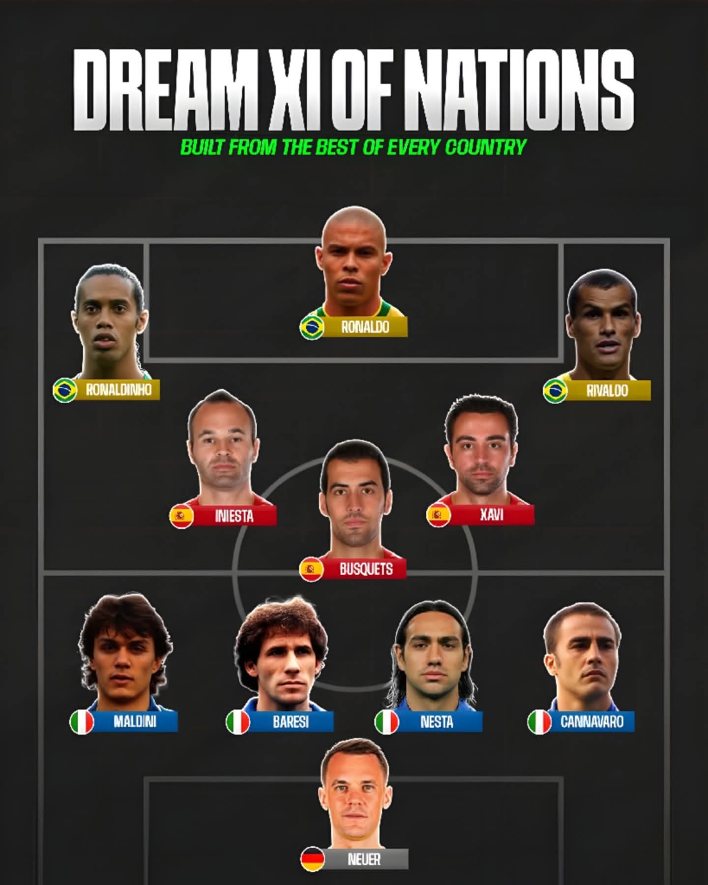 ترکیب منتخب تاریخ فوتبال بر اساس ویژگی هر کشور