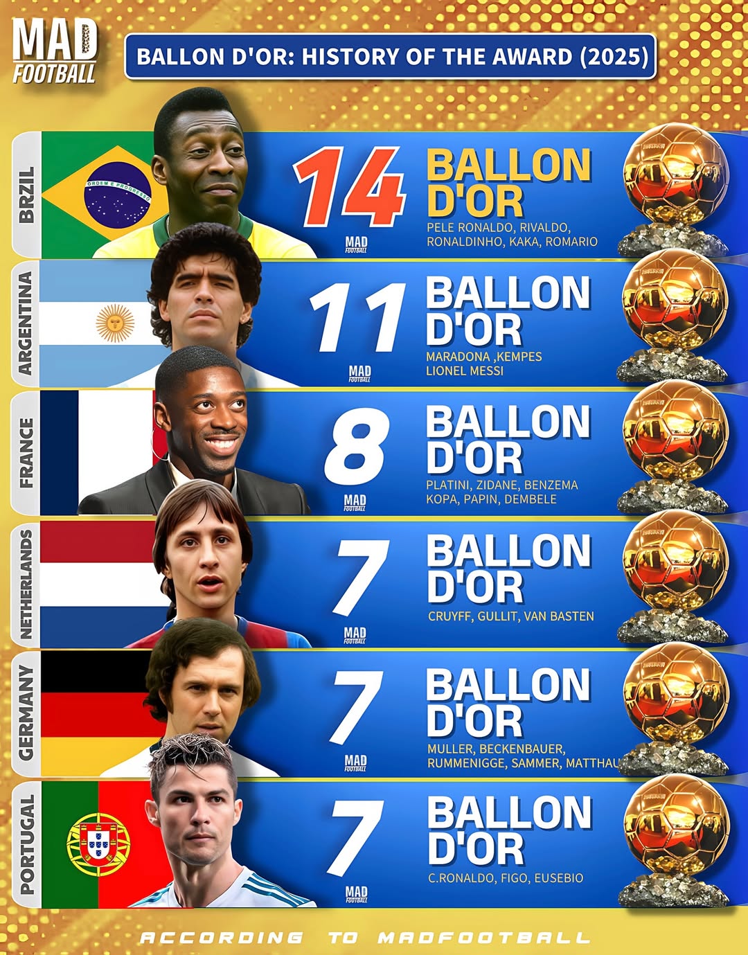 هر کشور چند توپ طلا داشت اگر این جایزه به بهترین بازیکن ال تعلق میگرفت