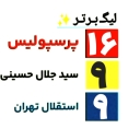تصویر تاریخ تمدن ‌افتخار