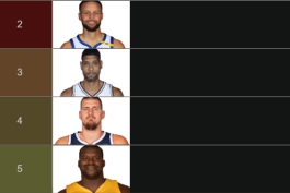 25 بازیکن برتر NBA 