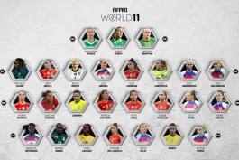 فهرست نامزدهای تیم منتخب سال 2025 فیفا
