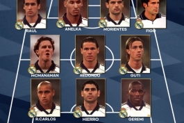 ترکیب رئال مادرید در فصل 2000/01