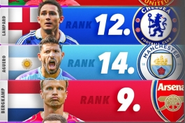 ستارگان لیگ برتر انگلیس