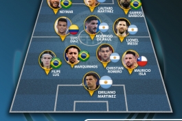 برزیل و آرژانتین