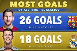 برترین گلزنان تاریخ بازی های رئال مادرید و بارسلونا در ال کلاسیکو - لیونل مسی - کریستیانو رونالدو 