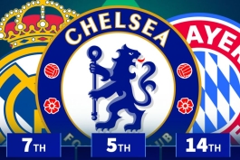 لوگوی چلسی، رئال مادرید و بایرن مونیخ 