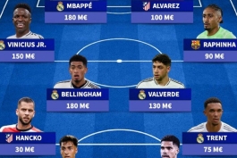 حضور جود بلینگام در ترکیب باارزش‌ترین بازیکنان خارجی لالیگا