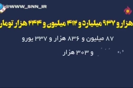 🎥 #موشن_گرافیک/ آمار حیرت انگیز از اموال برگشت داده شده از غارتگران بیت المال فقط در ۷ ماه 🔸 ۷.۰۰۰.۰۰۰.۰۰۰.۰۰۰ (هفت هزار میلیارد تومان) فقط در یکی از مناطق تهران 