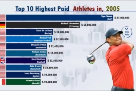 ثروتمندترین ورزشکاران دنیا (2019 تا 1990)