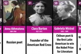 100 زن اثرگذار تاریخ