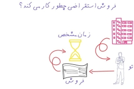 فروش استقراضی یا Short Selling به زبان ساده (6 مگابایت)