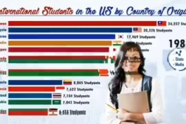 کدام کشورها بیشترین دانشجو را در آمریکا دارند ؟ رتبه اول ایران در فاصله 1973 تا 1984