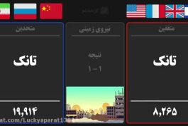 مقایسه جنگ جهانی شش کشور اصلی