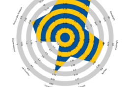 تغییرات کریستیانو رونالدو از منچستریونایتد تا رئال مادرید 