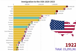 بزرگترین مهاجران به آمریکا در 200 سال گذشته