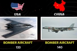 مقایسه قدرت اقتصادی و نظامی آمریکا و چین