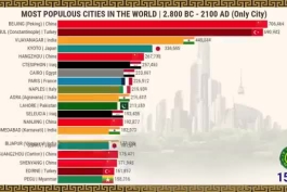  پرجمعیت ترین شهرهای جهان از 2800 سال قبل میلاد تا 2100 میلادی 