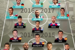  مقایسه ترکیب دو تیم رویایی رئال مادرید فصل 2017/2018 و بارسلونا فصل 2014/2015؛ با حضور رونالدو، مسی، نیمار و کریم بنزما! 