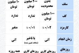 تفاوت سانتا ، پایا و کارت به کارت