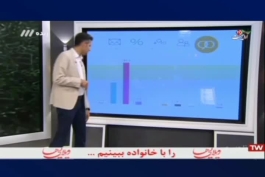 این بزرگترین نظرسنجی هست که تاکنون برای فوتبال ایران انجام شده است «این آمار تو بدترین دوران تاریخ پرسپولیس ثبت شده» ✅