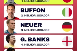5 دروازه‌بان برتر تاریخ فوتبال؛ با حضور بوفون و یاشین