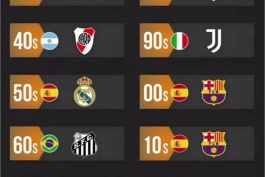 بهترین باشگاه های تاریخ فوتبال به تفکیک هر دهه(از دهه ۳۰)؛ از رئال مادرید و آژاکس تا یوونتوس و بارسلونا 