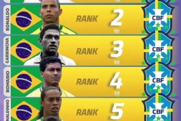 ۱۲ بازیکن برتر تاریخ برزیل؛ با حضور پادشاه فوتبال، شاعر و مریخی