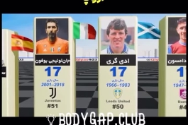 وفادارترین بازیکنان تاریخ فوتبال اروپا با بیشترین تعداد سال عضویت در یک تیم با حضور گابریل باتیستوتا _ کریستیانو رونالدو _ لیونل مسی _ فرانچسکو توتی