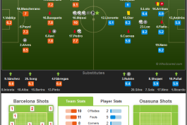 نمرات بازیکنان بارسلونا و اوساسونا