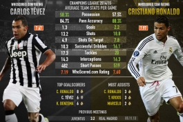 CR 7 vs Apache Tevz