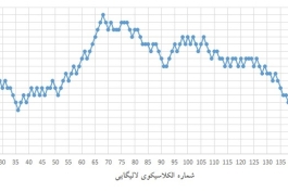 نزدیک تر از همیشه