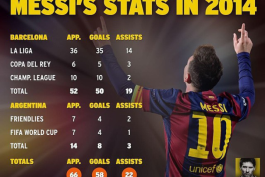 اینفوگرافیک: آمار کینگ لئو در سالی که گذشت