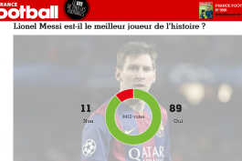 نظر سنجی فرانس فوتبال در مورد بهترین بازیکن تاریخ (بارسایی ها رای بدید)