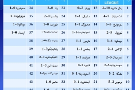 تاریخچه لیگ قهرمانان اروپا