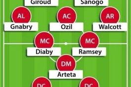 تیم مصدوم های آرسنال