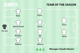 تیم منتخب فصل لیگ برتر جزیره از نگاه ESPN