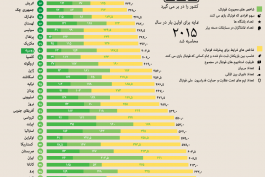 ما دقیقا کجای کاریم؟؟