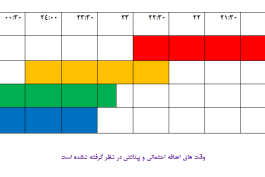 شب فینال ها ،  نمودار هم پوشانی بازی های امشب 