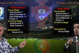 مقایسه عملکرد کارلوس کیروش و پائولو بنتو در تیم ملی پرتغال در جام های جهانی 2010 و 2014