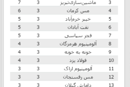 غول سبز داره بیدار میشه!