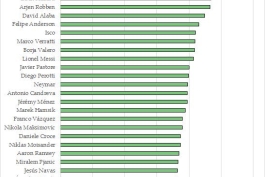 آمار جالب کواچیچ!