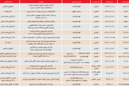 23 شکایت رسمی از احمدی‌نژاد در قوه قضاییه (+جدول)