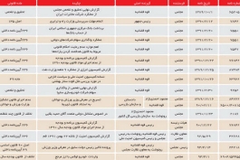 23 شکایت رسمی از احمدی‌نژاد در قوه قضاییه (+جدول)