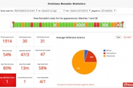 آمار رونالدو در فصل 2013-14