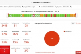 آمار مسی در فصل 2013-14