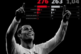 اینفوگرافی دیدنی از ۵۰ تیمی که از رونالدو گل خورده اند