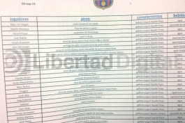 لیست غذای بازیکنان بارسلونا بعد از بازی با مالاگا منتشر شد : مسی پیتزا خورد !