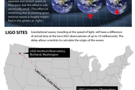 اینفوگرافیک:چیستی و چگونگی اثبات امواج گرانشی 