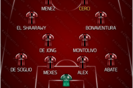 ترکیب احتمالی میلان [4-2-2-2] در ژانویه