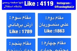 اینستاگرام باشگاه استقلال: نتايج نهايي نظرسنجي محبوب ترين بازيكن بيست سال اخير استقلال